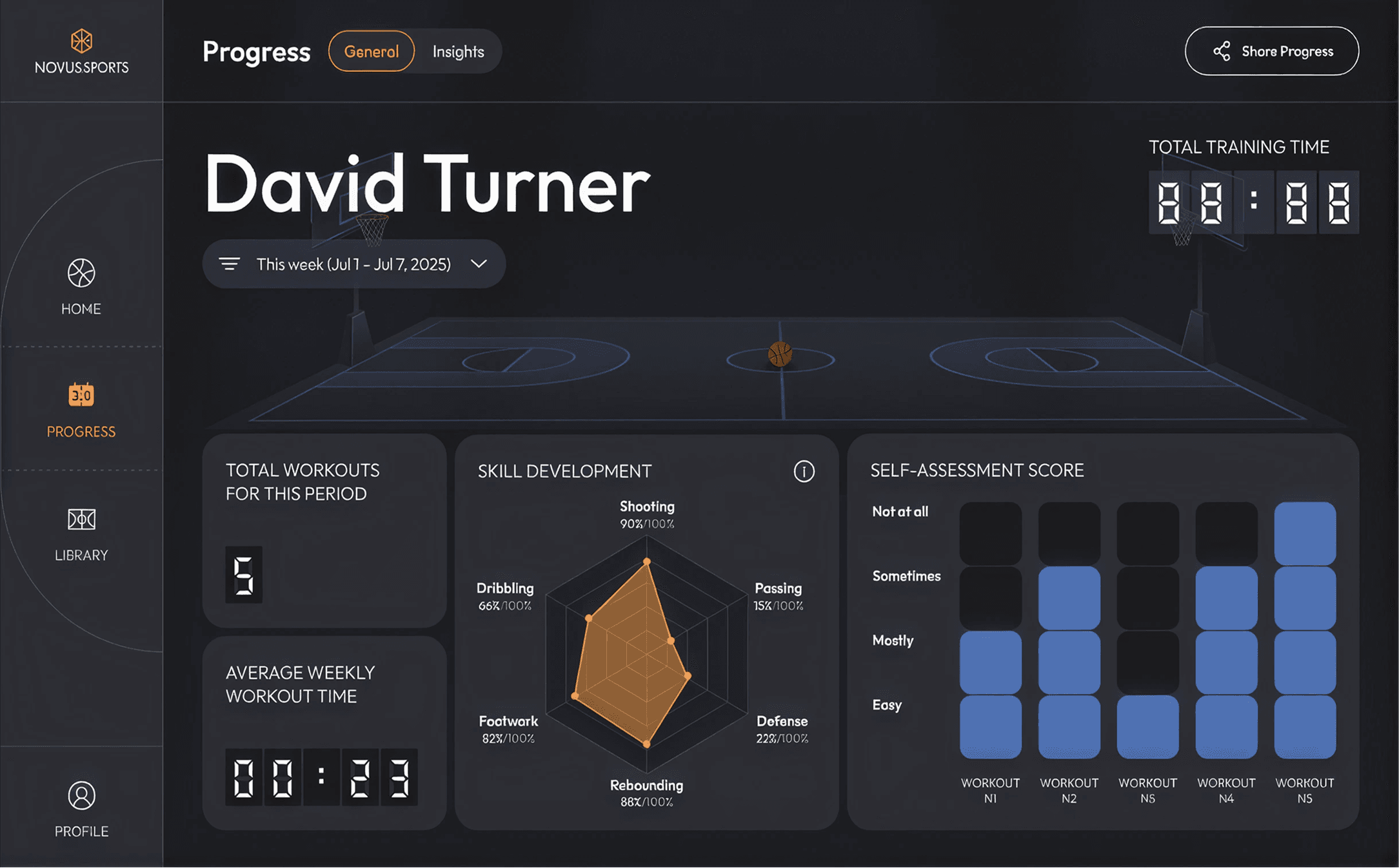 Player working through a Novus session