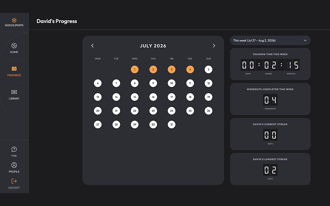 Player progress on a hot streak